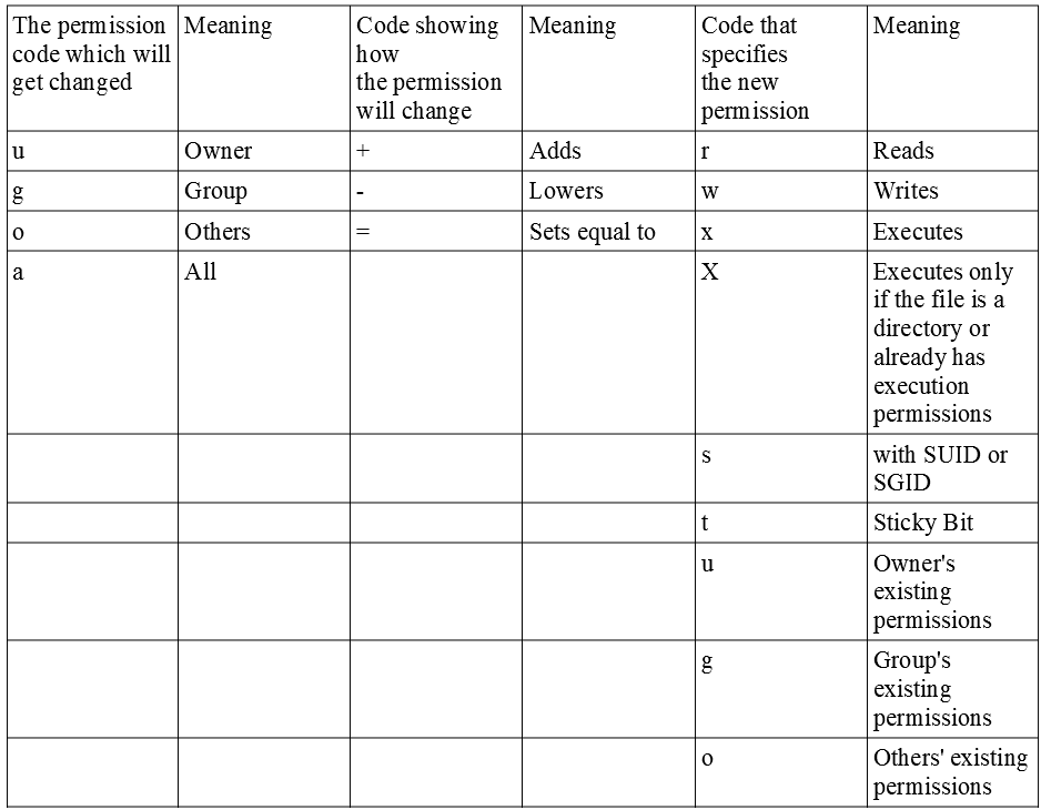 Linux Permissions The Symbolic Assignment Of Permissions Mvps Net Blog